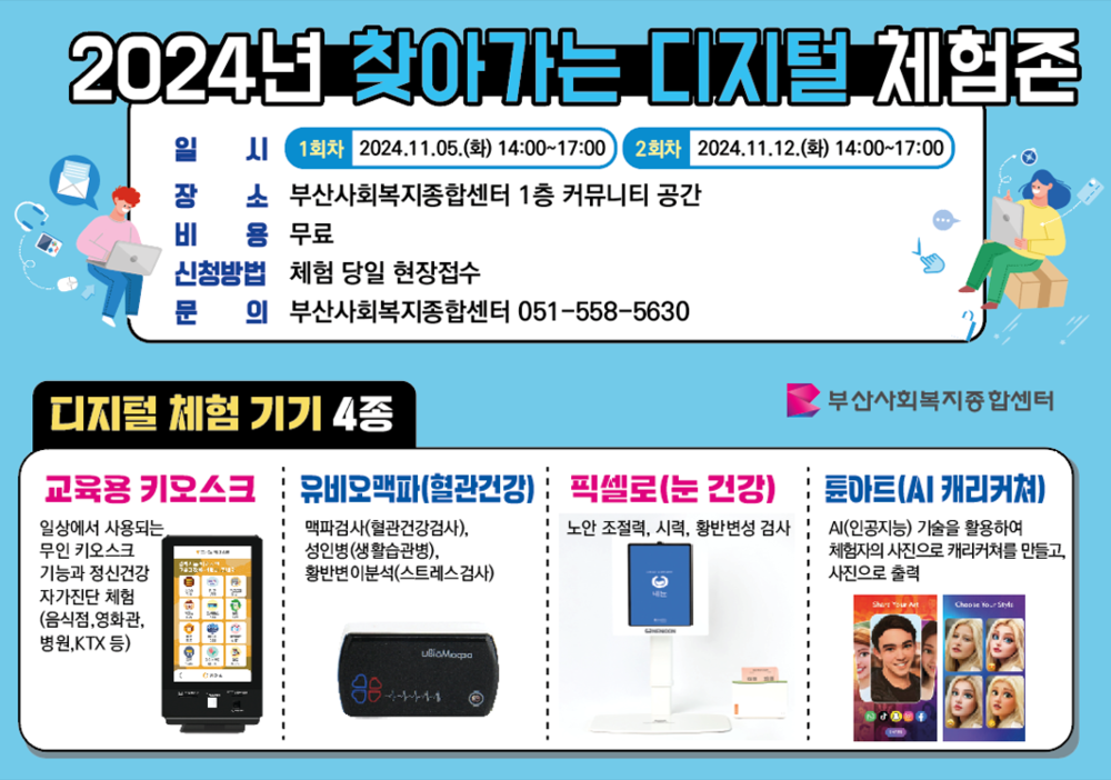 2024년 찾아가는 디지털 체험존
일 시 
1회차 2024.11.05.(화) 14:00~17:00 
2회차 2024.11.12.(화) 14:00~17:00
장 소 부산사회복지종합센터 1층 커뮤니티 공간
비용 무료
신청방법 체험 당일 현장접수
문 의 부산사회복지종합센터 051-558-5630

디지털 체험 기기 4종
부산사회복지종합센터

교육용 키오스크 :
일상에서 사용되는 무인 키오스크 기능과 정신건강 자가진단 체험 (음식점,영화관,병원, KTX 등)
유비오맥파(혈관건강)  :맥파검사(혈관건강검사), 성인병(생활습관병),황반변이분석(스트레스검사)
픽셀로(눈건강) :노안 조절력, 시력, 황반변성 검사
륜아트(AI 캐리커쳐) :  AI(인공지능) 기술을 활용하여 체험자의 사진으로 캐리커쳐를 만들고, 사진으로 출력