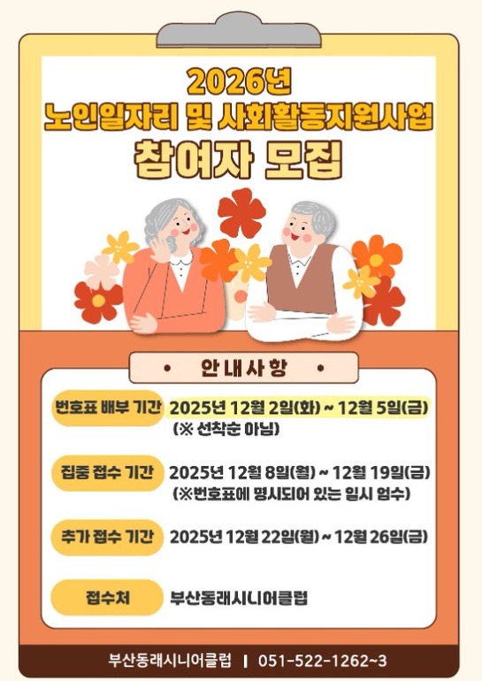 2026년노인일자리 및 사회활동지원사업참여자 모집 안내사항 번호표 배부 기간: 2025년 12월 2일(화) ~ 12월 5일(금)(선착순 아님) 집중 접수 기간 :2025년 12월 8일(월) ~ 12월 19일(금)(번호표에 명시되어 있는 일시 엄수) 추가 접수 기간 :2025년 12월 22일(월) ~ 12월 26일(금) 접수처: 부산동래시니어클럽 부산동래시니어클럽 051-522-1262~3